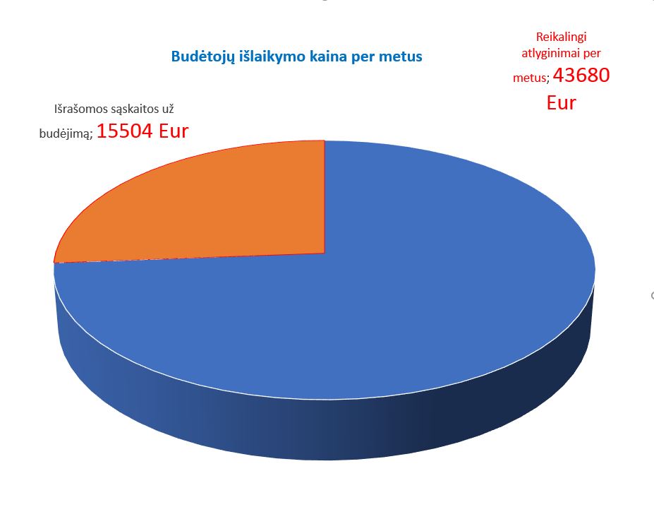 Namo įgaliotinio informacija susirinkimui